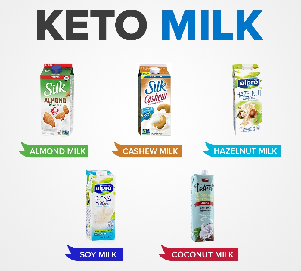 keto milks