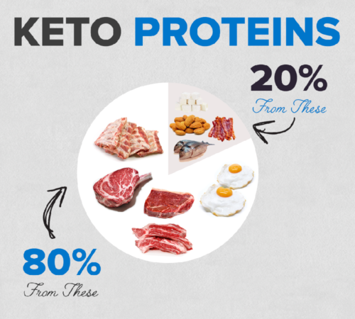 Keto Proteins
