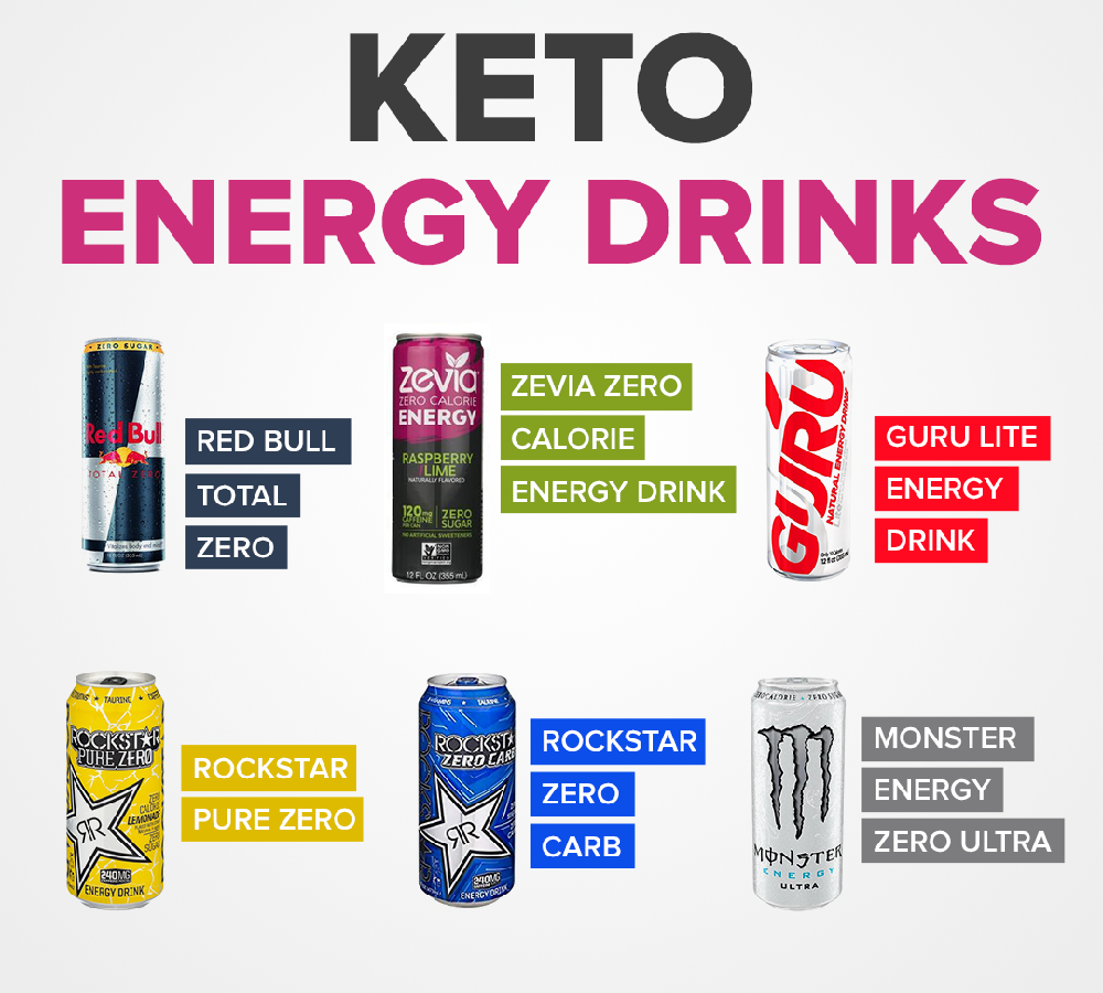 keto friendly energy drinks