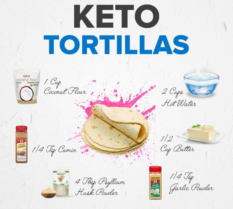 Keto Tortillas