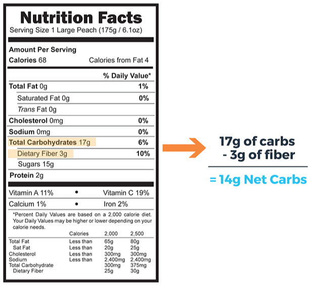 Nutrition label example